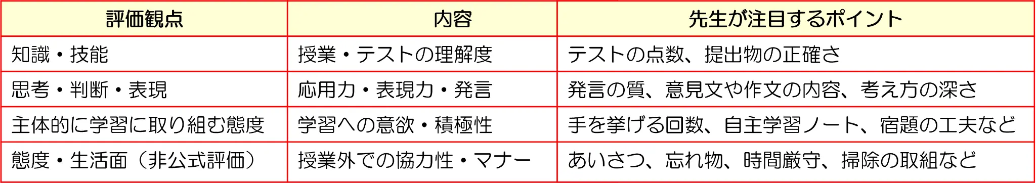 WEBP図① | 家庭教師のガンバ