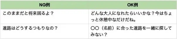 3 | 家庭教師のガンバ