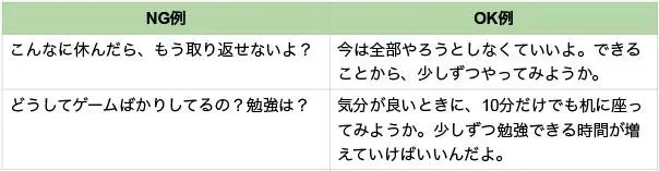 2 | 家庭教師のガンバ