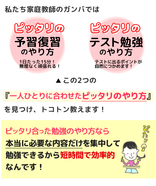 ガンバ式成績アップ法