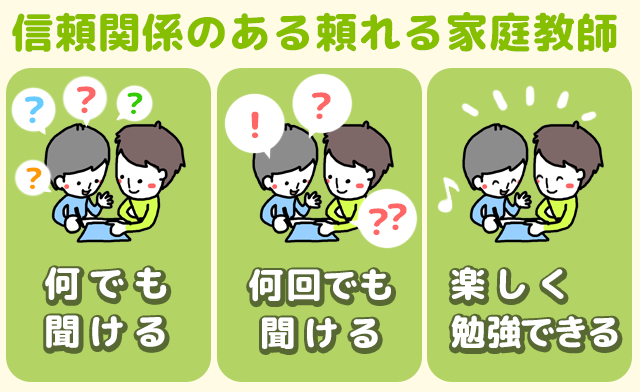 信頼できる家庭教師